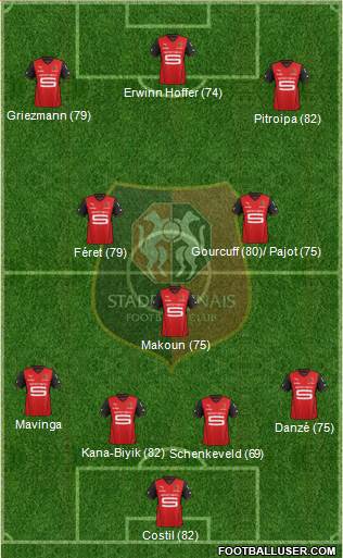 Stade Rennais Football Club Formation 2013