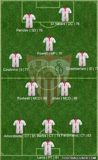 Sevilla F.C., S.A.D. Formation 2013