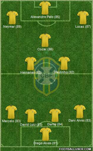 Brazil Formation 2013