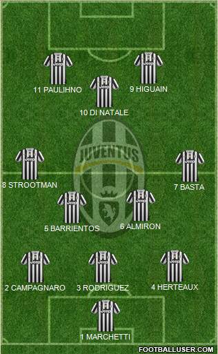 Juventus Formation 2013