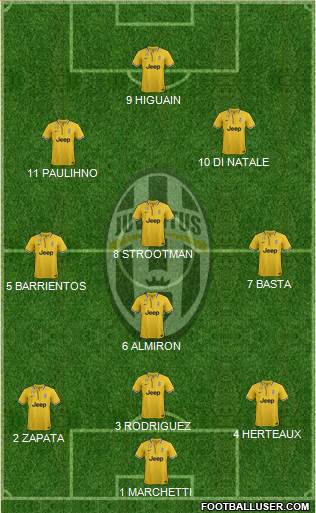 Juventus Formation 2013