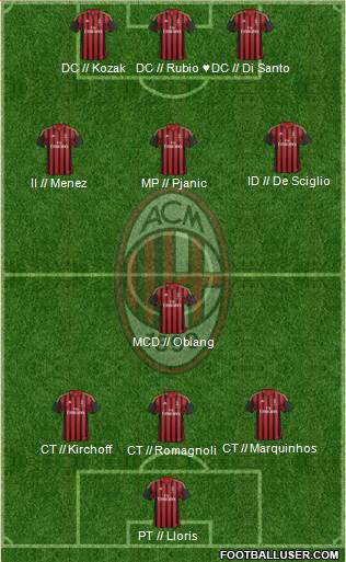 A.C. Milan Formation 2013