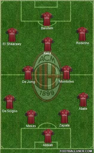 A.C. Milan Formation 2013