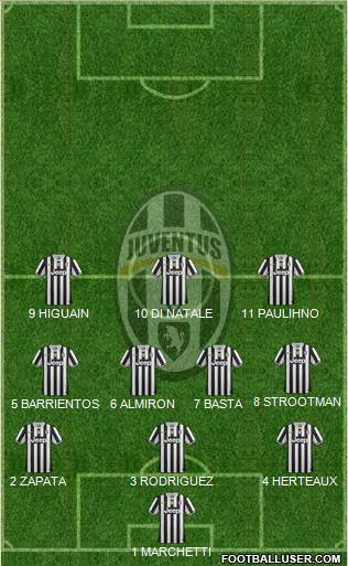 Juventus Formation 2013