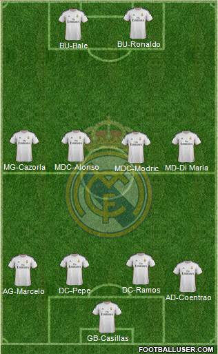 Real Madrid C.F. Formation 2013