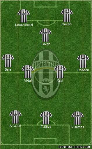 Juventus Formation 2013
