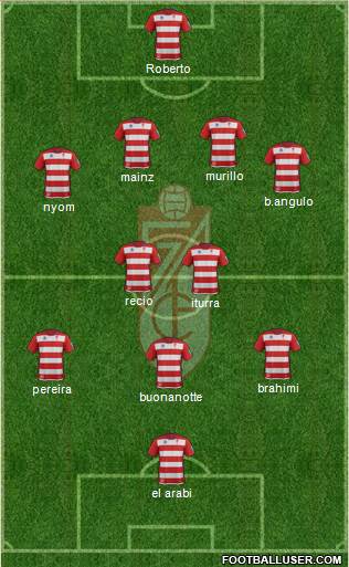 Granada C.F. Formation 2013