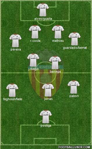 Valencia C.F., S.A.D. Formation 2013