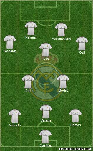 Real Madrid C.F. Formation 2013