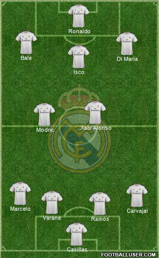 Real Madrid C.F. Formation 2013
