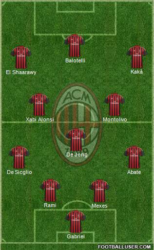 A.C. Milan Formation 2013