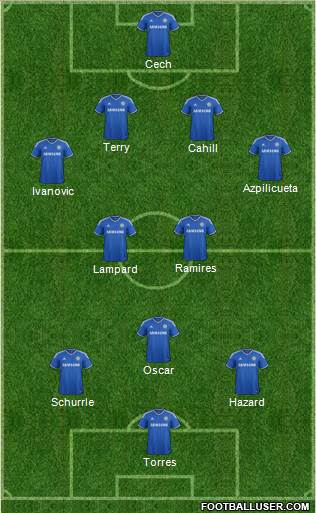 Chelsea Formation 2013