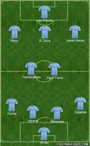 Manchester City Formation 2013