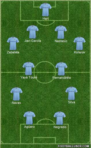 Manchester City Formation 2013