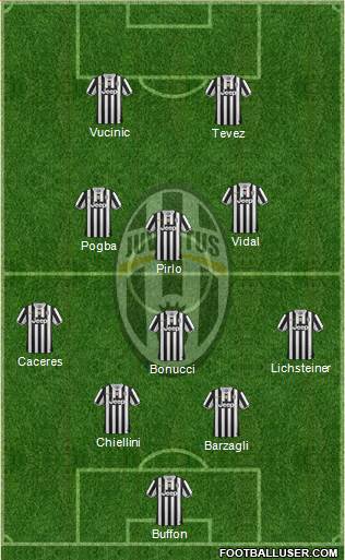 Juventus Formation 2013