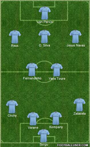 Manchester City Formation 2013