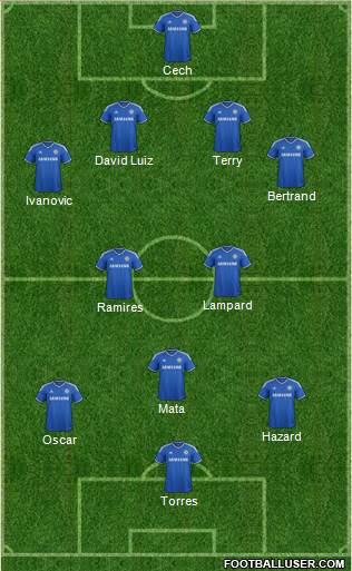 Chelsea Formation 2013