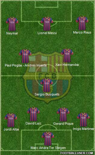 F.C. Barcelona Formation 2013