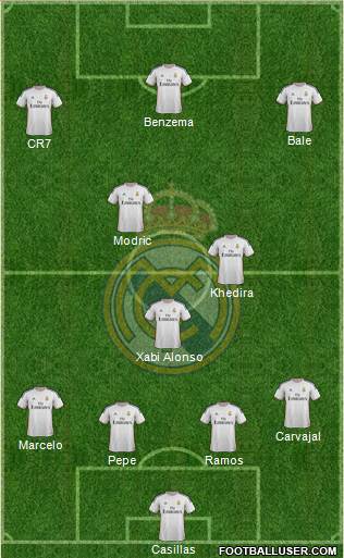Real Madrid C.F. Formation 2013