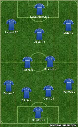 Chelsea Formation 2013