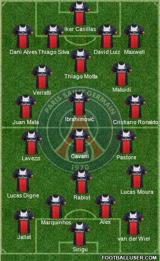 Paris Saint-Germain Formation 2013