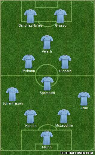 Manchester City Formation 2013