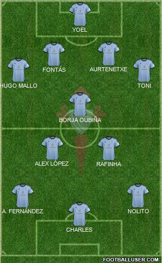 R.C. Celta S.A.D. Formation 2013