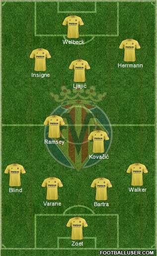 Villarreal C.F., S.A.D. Formation 2013