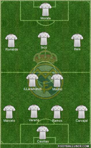Real Madrid C.F. Formation 2013