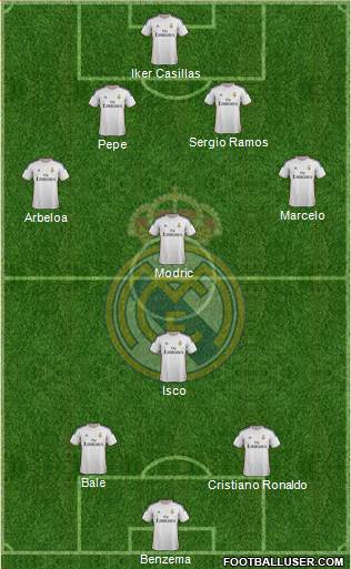 Real Madrid C.F. Formation 2013