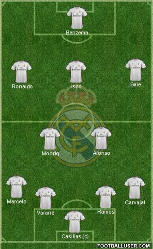 Real Madrid C.F. Formation 2013
