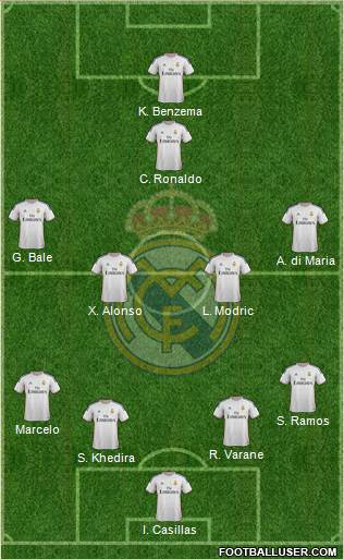 Real Madrid C.F. Formation 2013