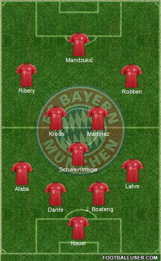 FC Bayern München Formation 2013