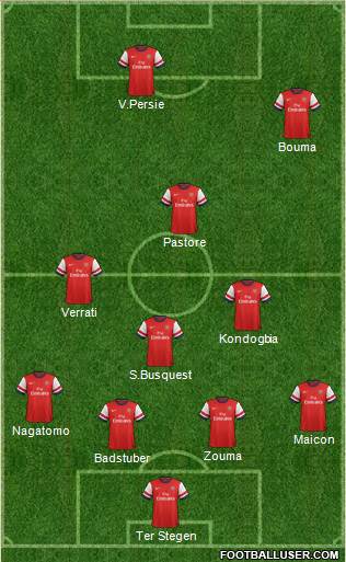 Arsenal Formation 2013