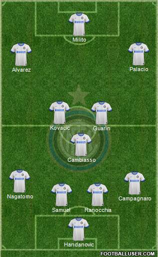 F.C. Internazionale Formation 2013