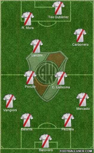 River Plate Formation 2013