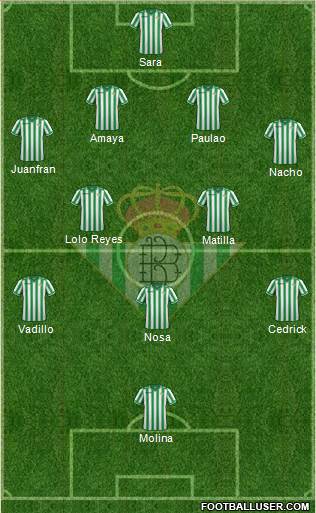 Real Betis B., S.A.D. Formation 2013