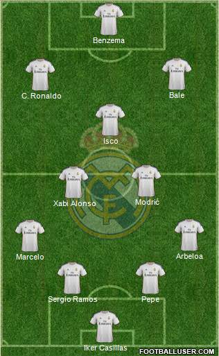 Real Madrid C.F. Formation 2013