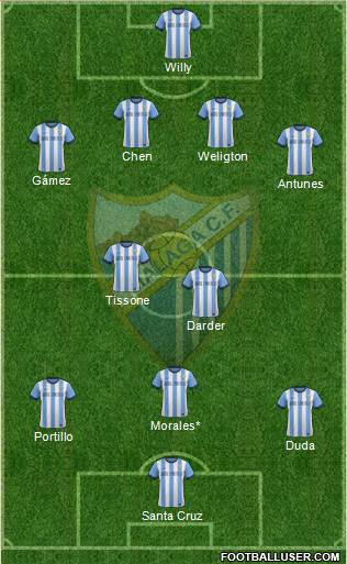 Málaga C.F., S.A.D. Formation 2013