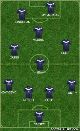 Ross County Formation 2013
