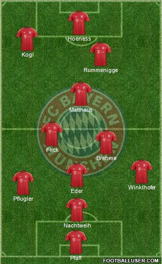FC Bayern München Formation 2013