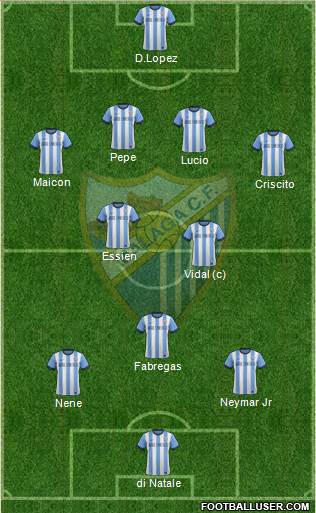 Málaga C.F., S.A.D. Formation 2013