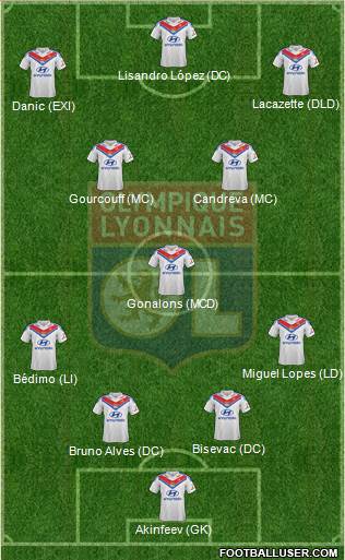 Olympique Lyonnais Formation 2013