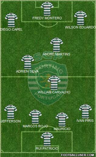 Sporting Clube de Portugal - SAD Formation 2013