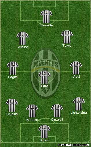 Juventus Formation 2013