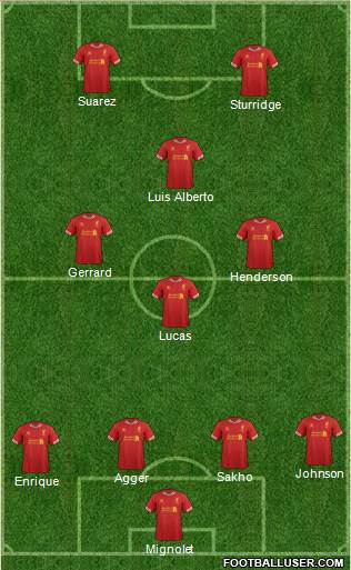 Liverpool Formation 2013