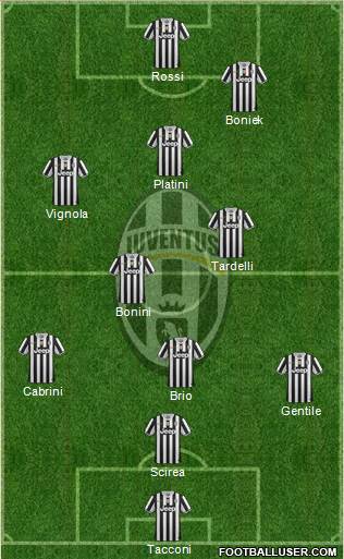 Juventus Formation 2013