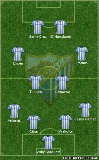 Málaga C.F., S.A.D. Formation 2013