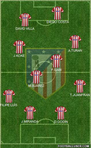 C. Atlético Madrid S.A.D. Formation 2013