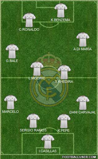 Real Madrid C.F. Formation 2013